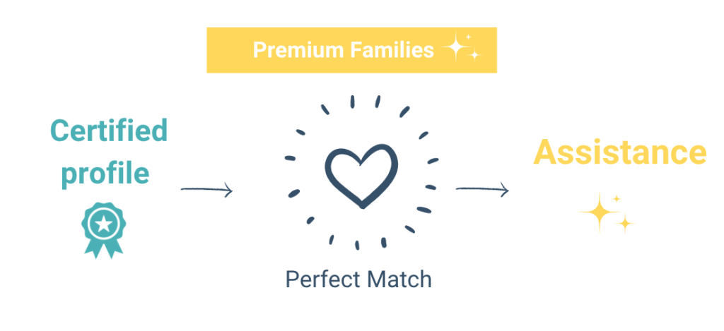 schema premium